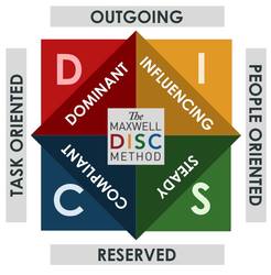Maxwell DISC